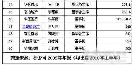 收入证明_内地 收入 排行榜(3)