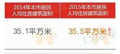 公积金查询个人账户_公积金人均面积(3)