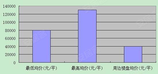 收入证明_北京导购收入