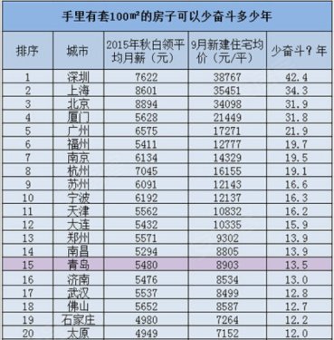华西村人均收入_白领人均收入(3)