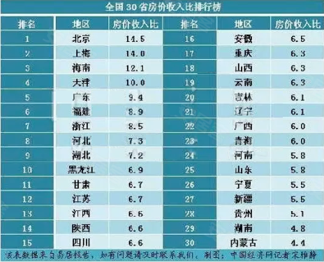 长沙房价收入比(3)