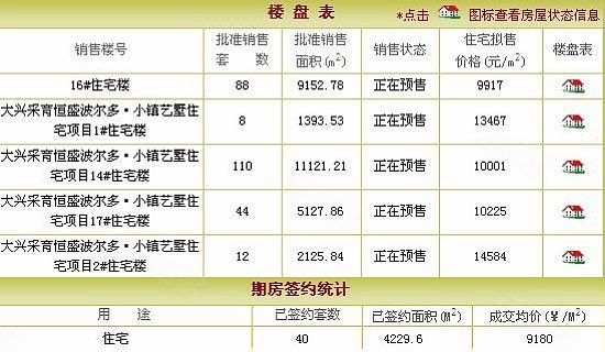 北京市人口抽样调查_人口抽样调查今起入户 北京5000名调查员将持证入户(3)