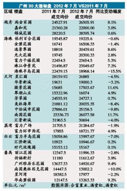 广州指标查询